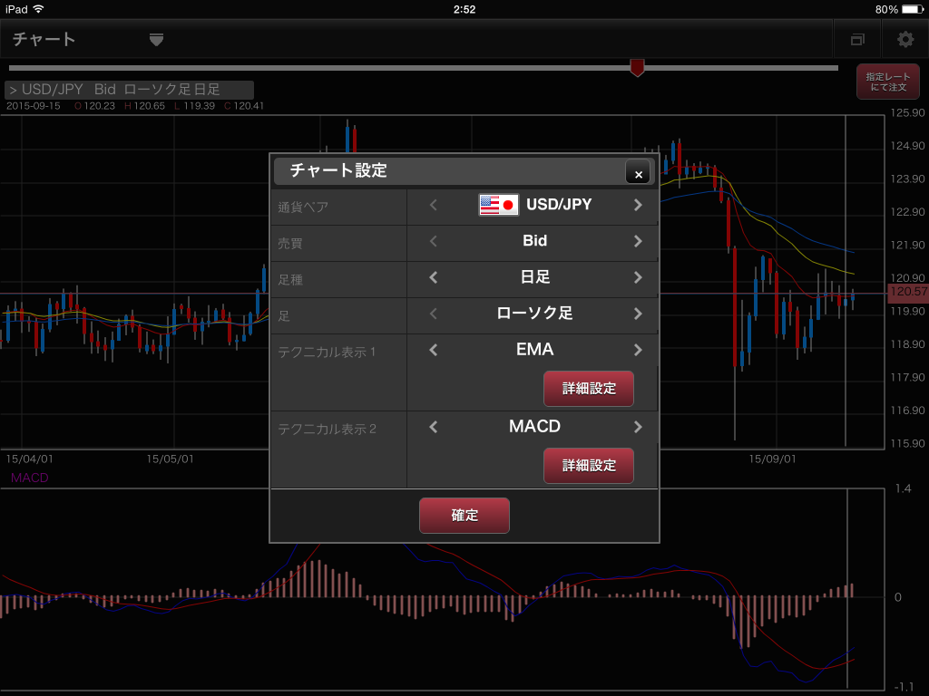 gaitameonline-chartset