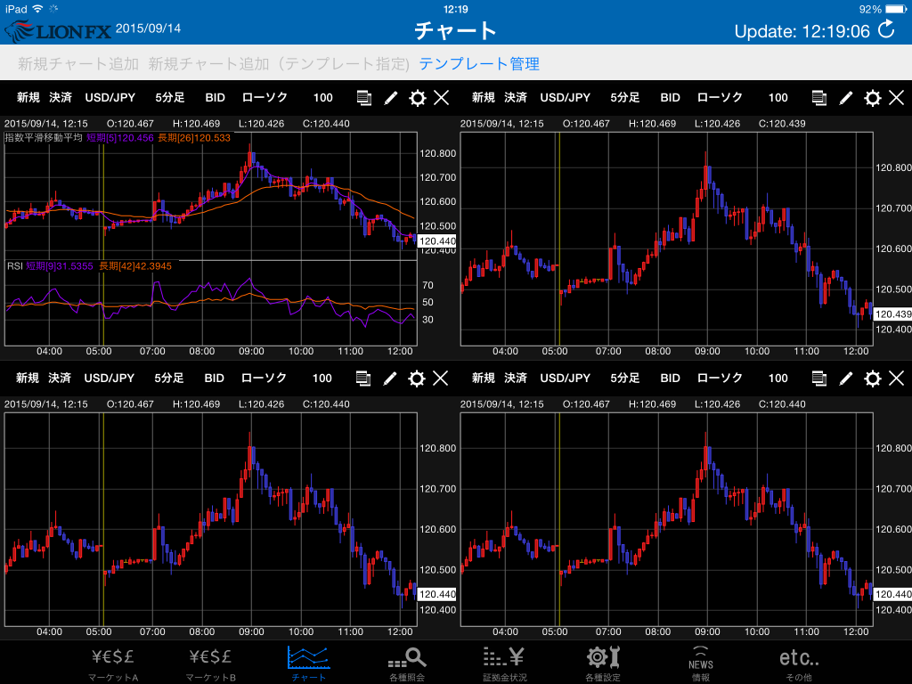 hiroseipad-chart4