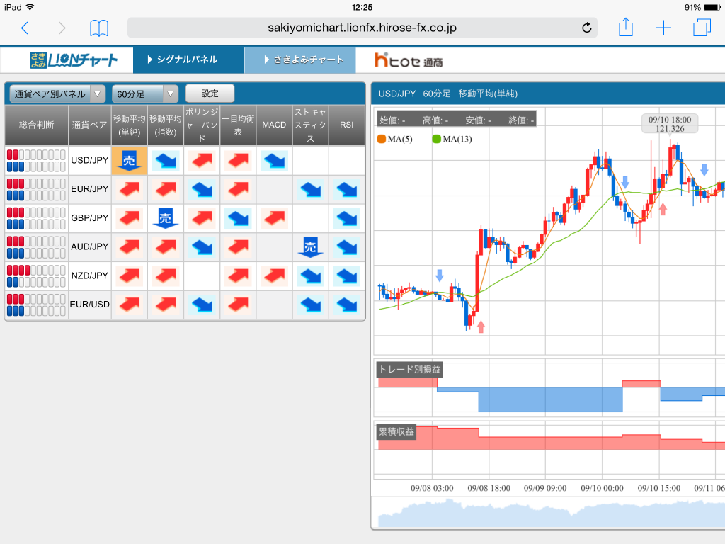 hiroseipad-chartsignal