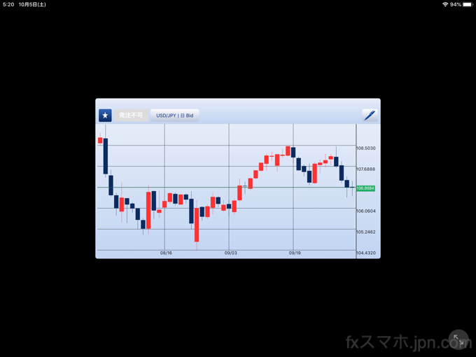 sbifx-ipad2016