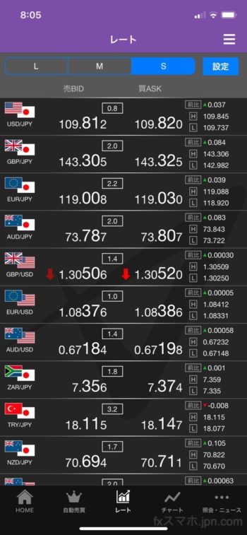トライオートFXスプレッド8時